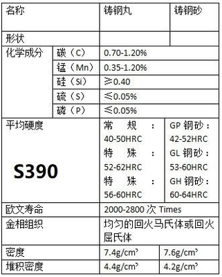 S330 강철 샷 금속공학 모래 분출 효율을 위한 궁극적인 해결책
