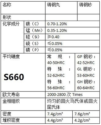 샷 블래스팅 S660 2.0mm 지름 맞춤형 샷 제품