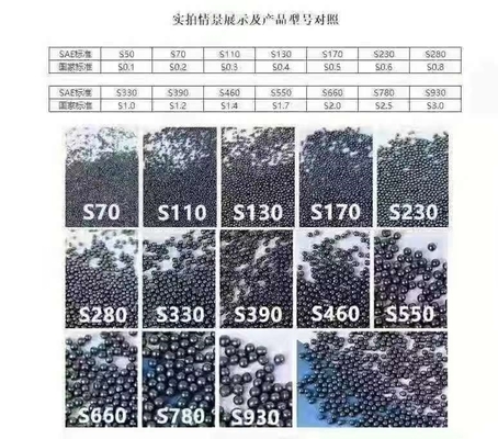 드라이 스프레이 샌드블래스팅 방법 S110 맞춤형 및 0.3mm 지름의 철도 샷