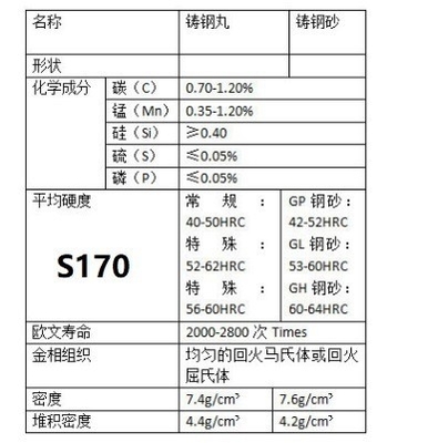 S170 스틸 샷 0.5mm 우수한 폭발 성능을 위해 사용자 정의
